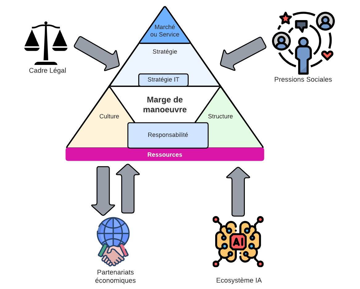 Intégrer l&rsquo;IA dans son organisation, ce n&rsquo;est pas vraiment si&nbsp;simple…